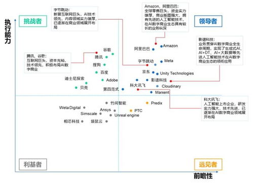 影谱科技跻身数字商业内容与服务第一梯队,引领AI驱动的内容制作新浪潮